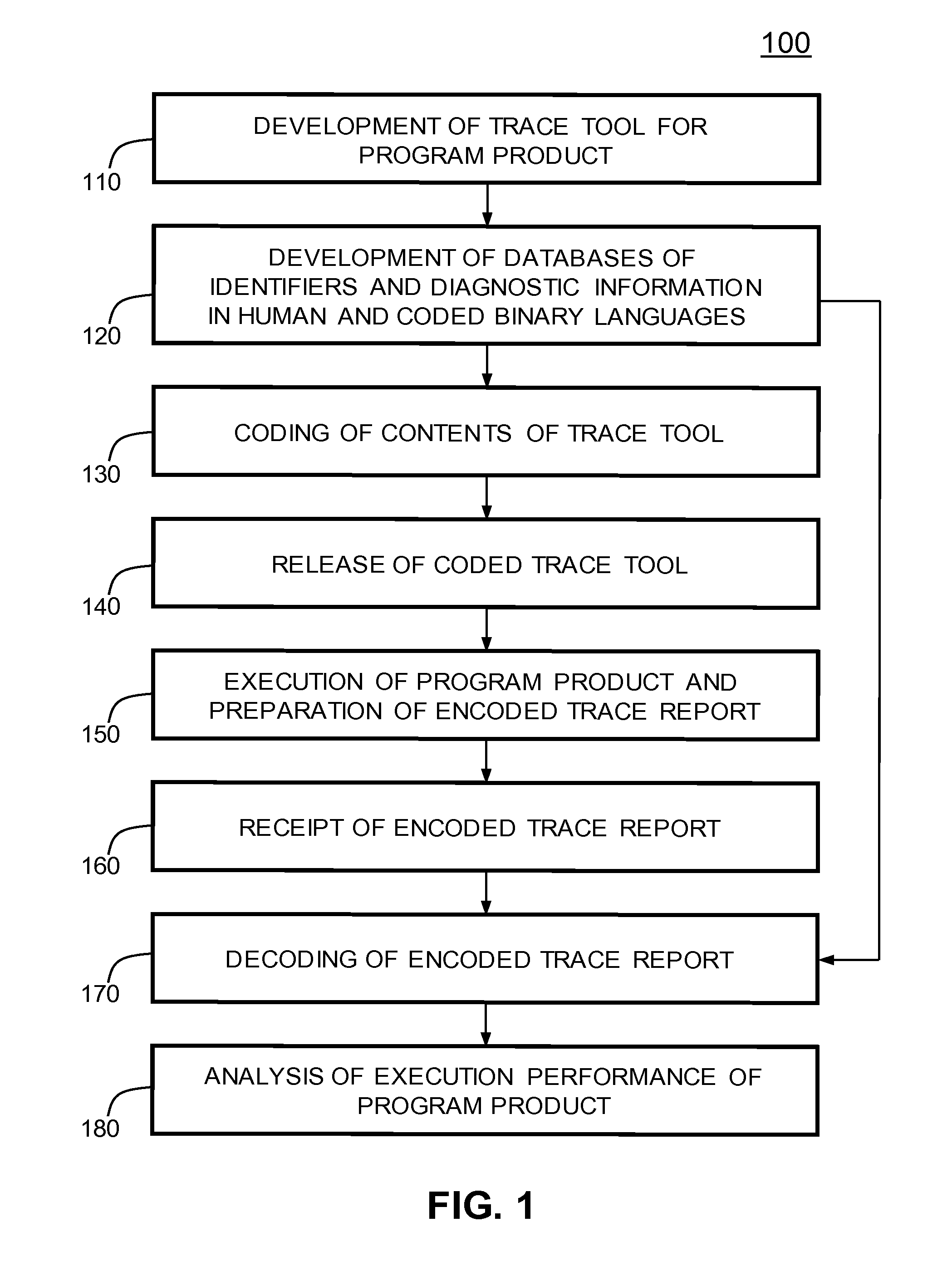 Method and system for monitoring execution performance of software program product