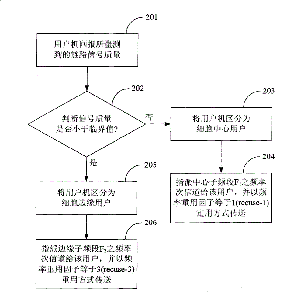 Inter-cell interference suppression method in mobile communication system
