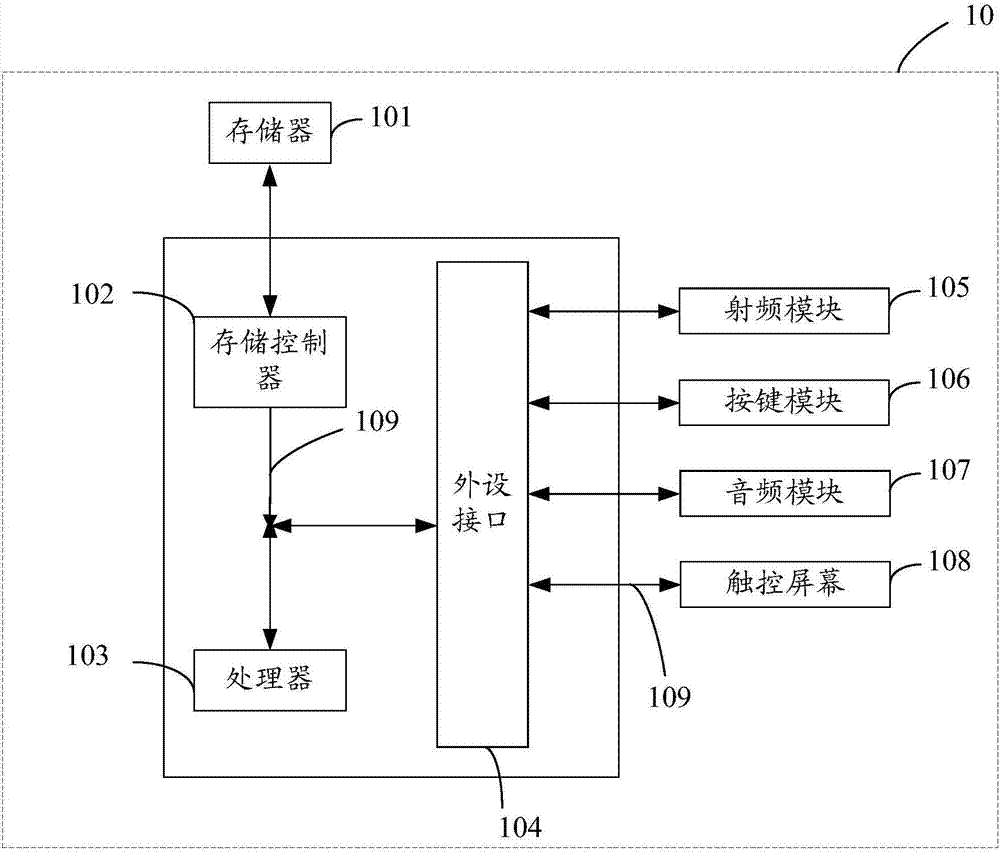 Self-adaptive adjustment method and device for earphone calls, mobile terminal and storage medium
