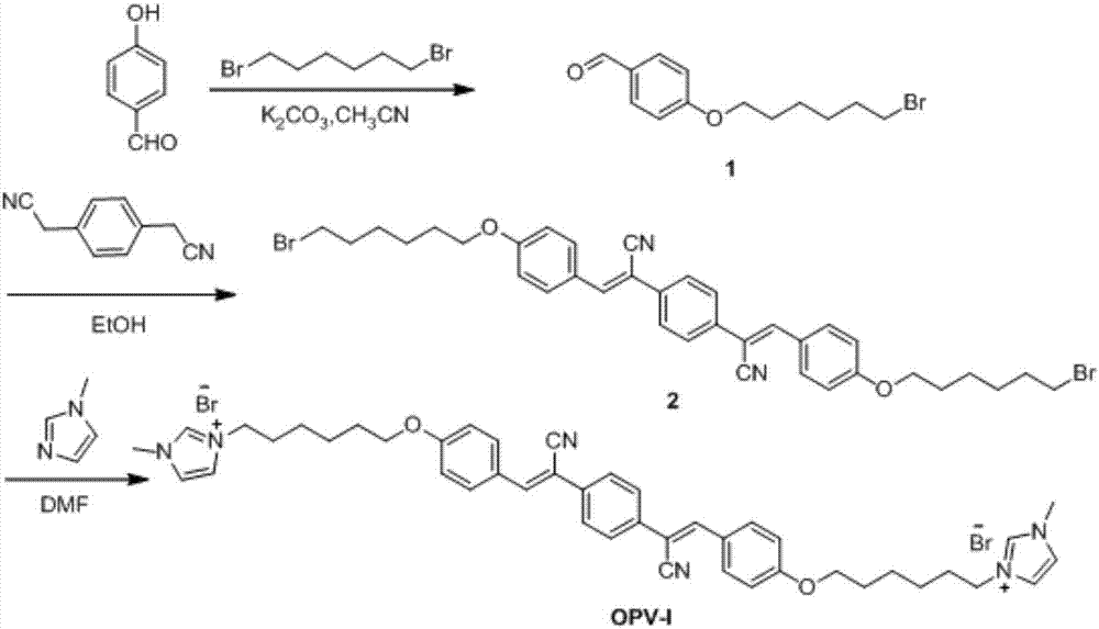 Sulphonated cyclodextrin (SCD)-phenylenevinylene derivative-Nile red ternary nano supermolecular light harvesting system and preparation method thereof