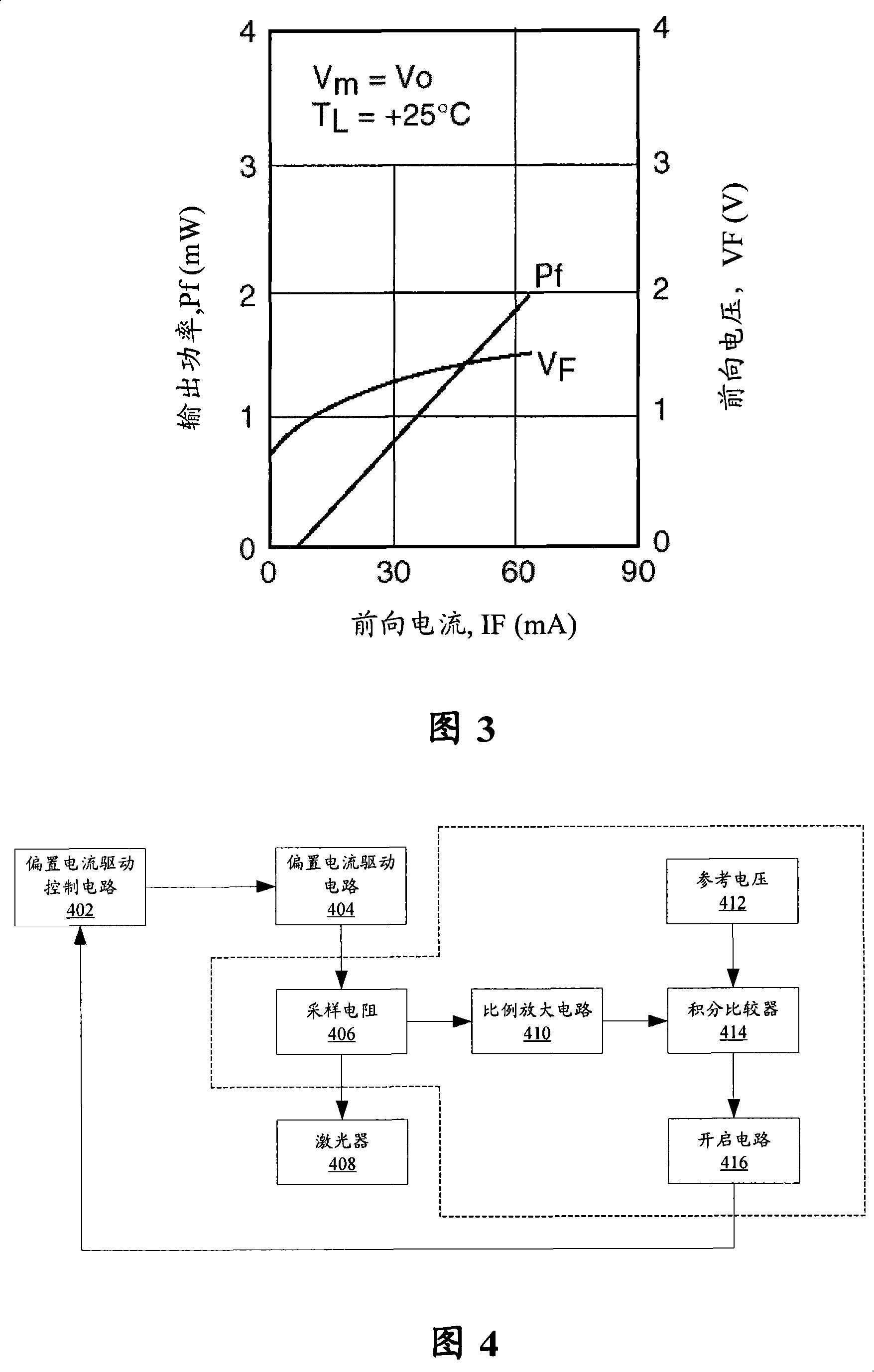 Laser bias current current limiting circuit