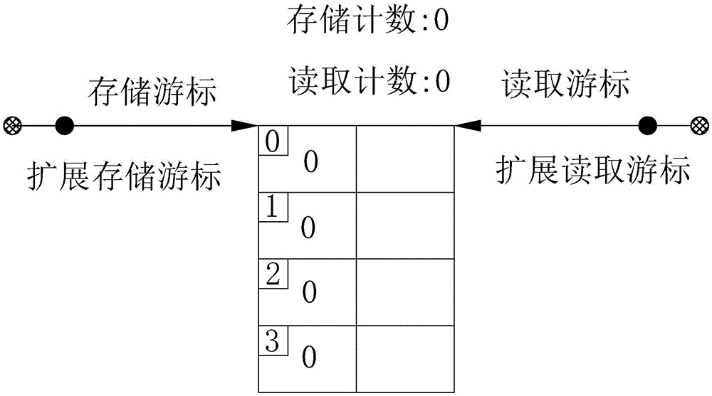 Method, system and multi-thread processor for processing data by multi-thread through array