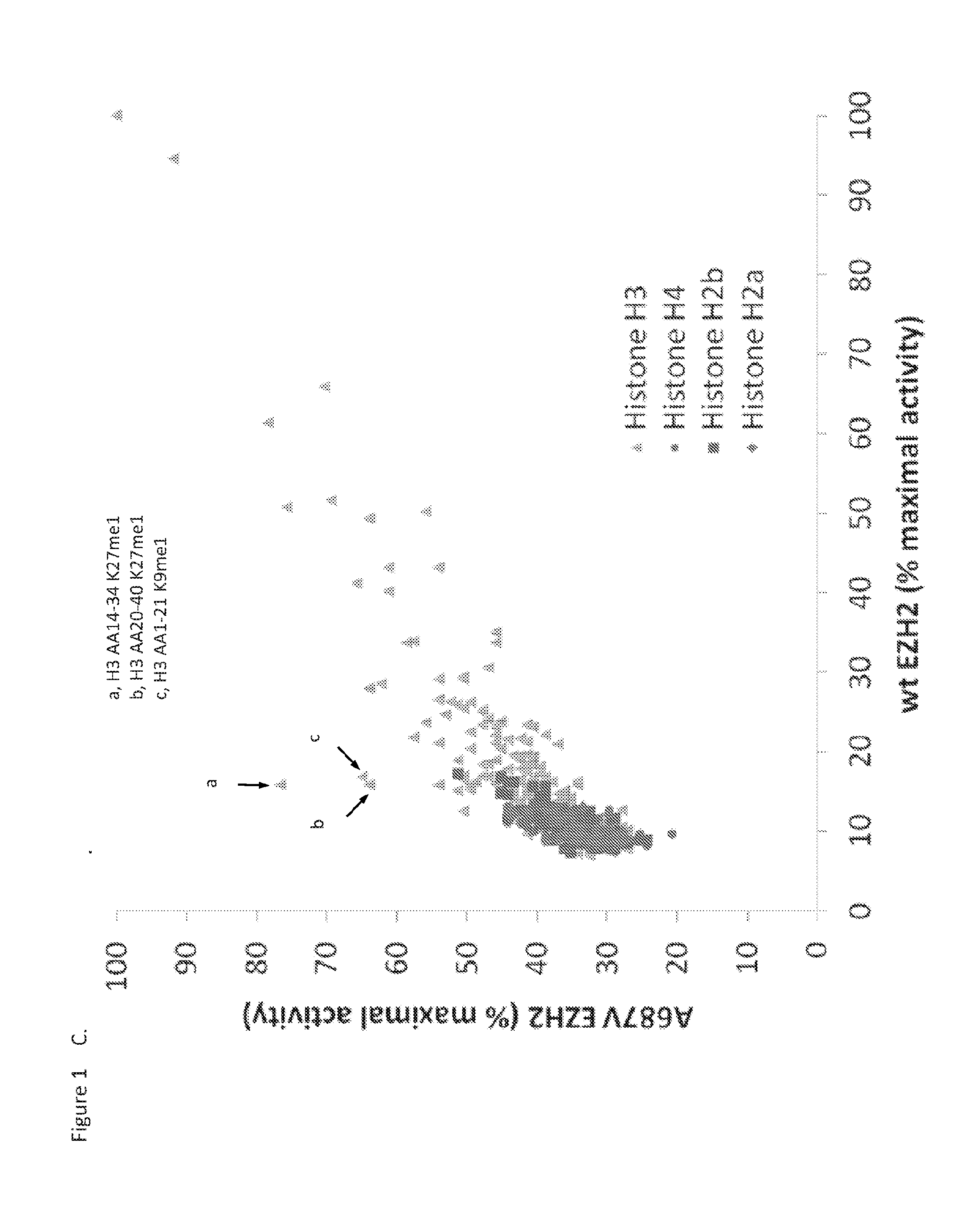 Methods of treating cancer patients responding to ezh2 inhibitor gsk126