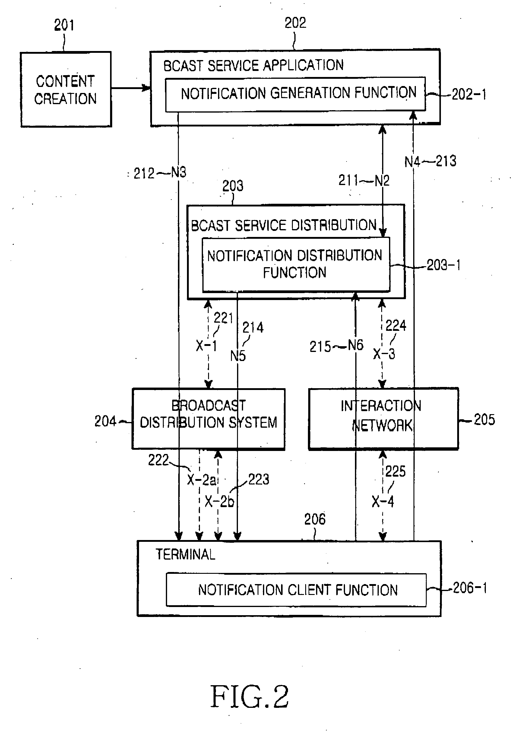 Method and apparatus for sending notification about broadcast service in a mobile broadcast system