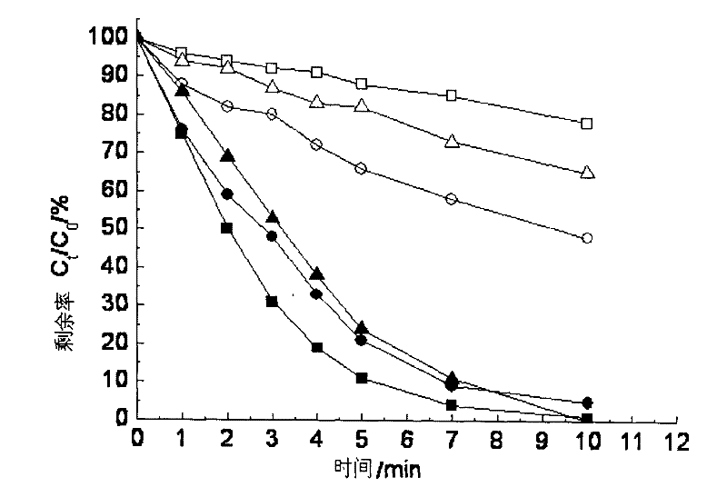 Light promoting dehalogenation compound medicament/light combined method for removing halogenated organic matters in water