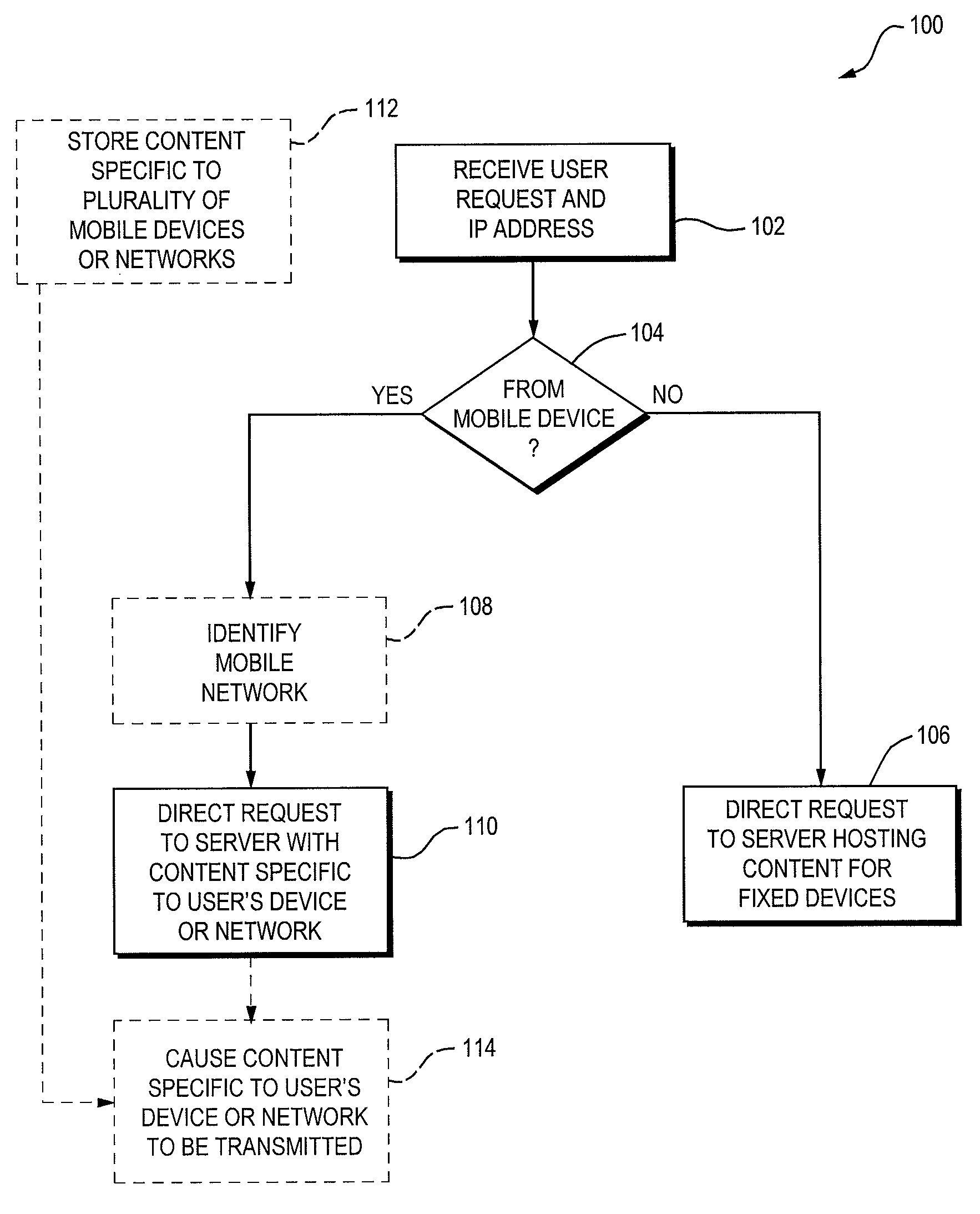 Routing network requests based on requesting device characteristics