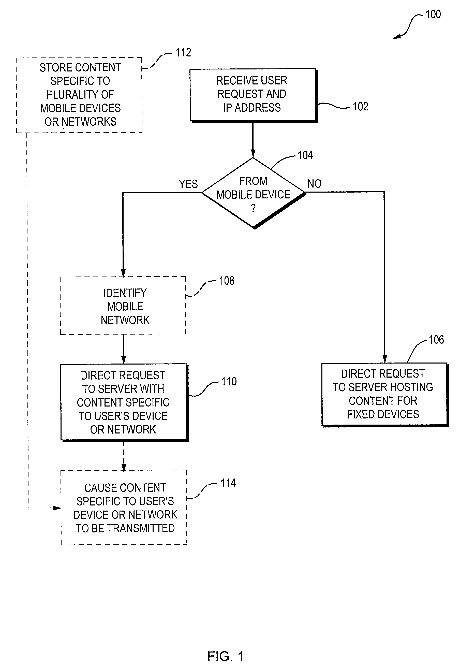 Routing network requests based on requesting device characteristics