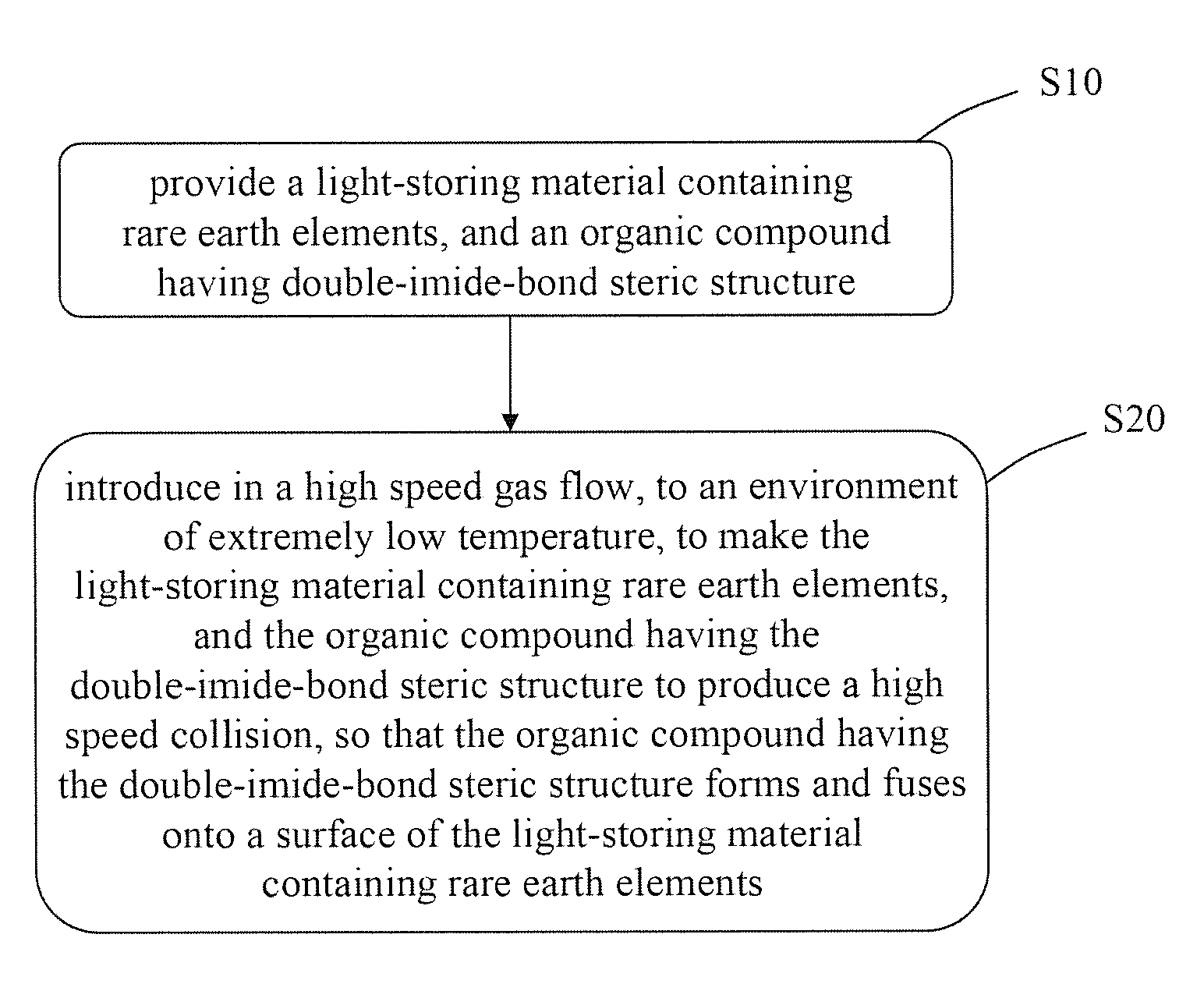 Multi-wavelength composite light-storing powder and method of manufacturing and applying the same