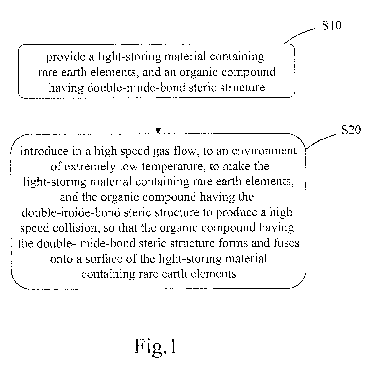 Multi-wavelength composite light-storing powder and method of manufacturing and applying the same