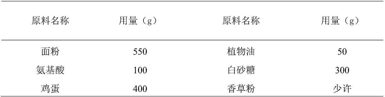 Method for recovering amino acids in canned sardine processing fish soup waste liquid and application thereof