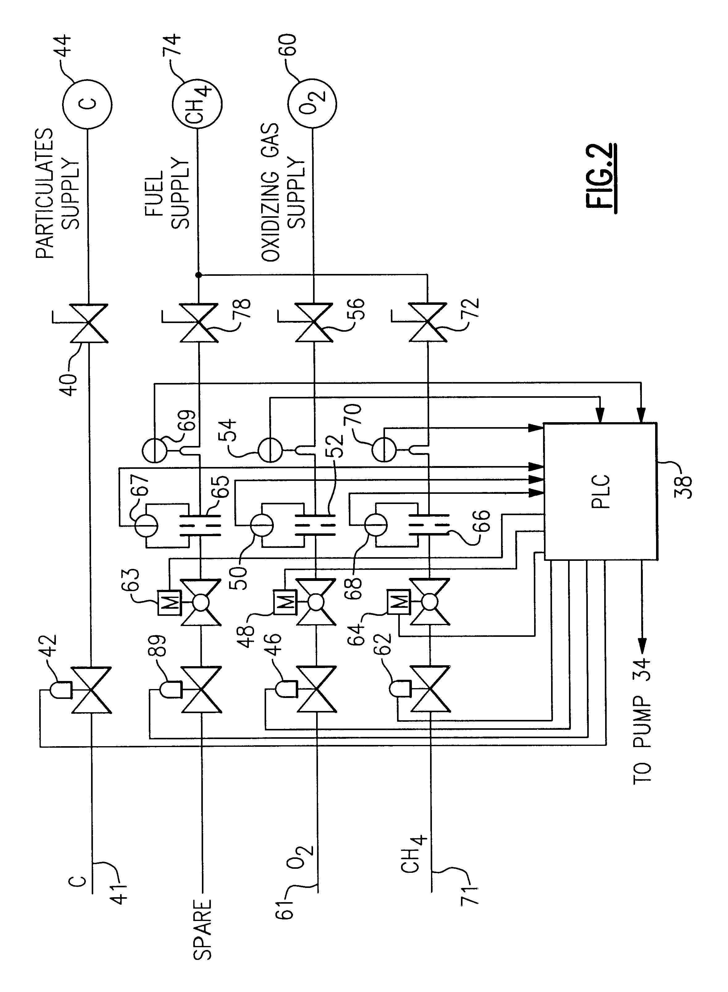 Method for metal melting, refining and processing