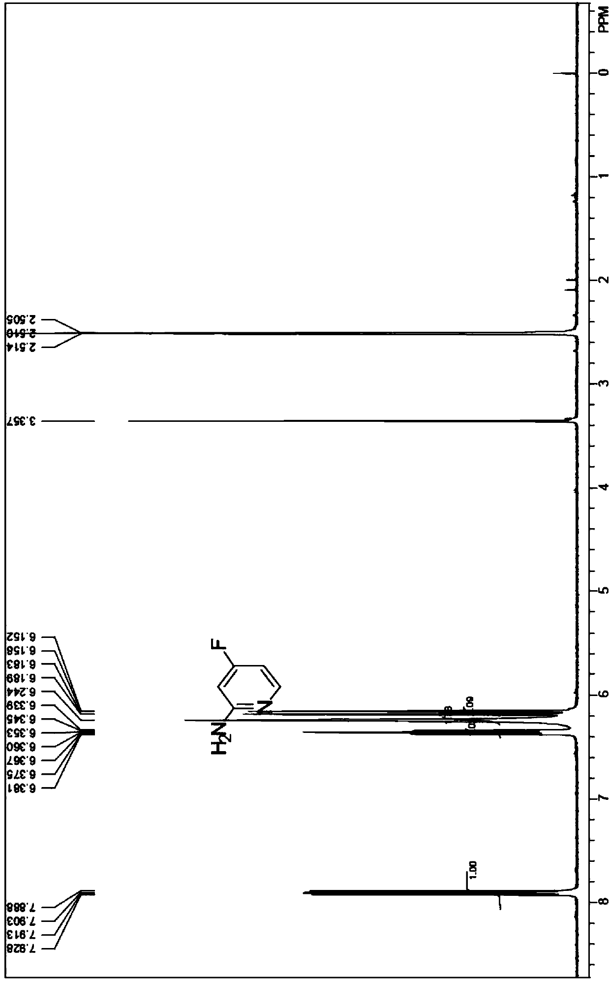 Synthesis method of 2-amino-4-fluoropyridine
