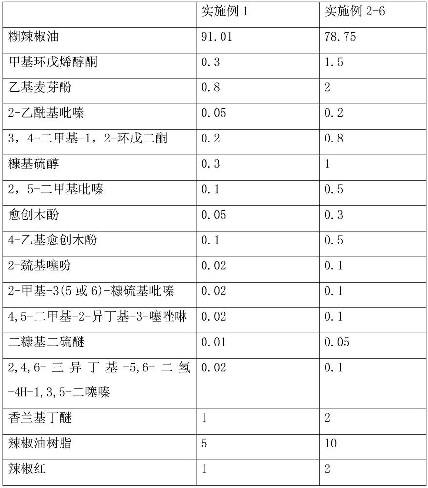 Burnt chili oil and preparation method thereof as well as essence containing burnt chili oil and preparation method of essence