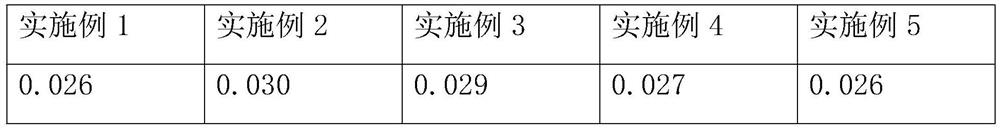 Burnt chili oil and preparation method thereof as well as essence containing burnt chili oil and preparation method of essence