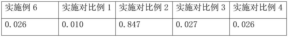 Burnt chili oil and preparation method thereof as well as essence containing burnt chili oil and preparation method of essence