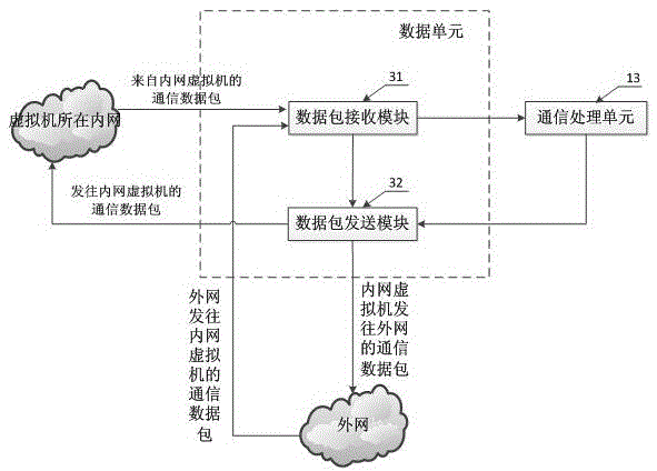 Virtual machine level security protection system and method