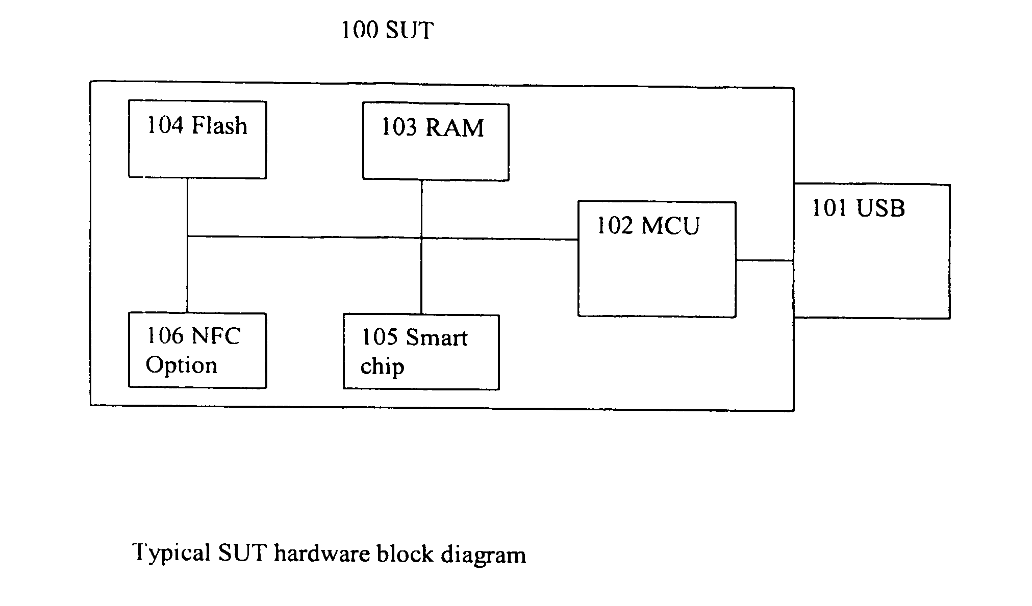 System and method for implementing a secure USB application device