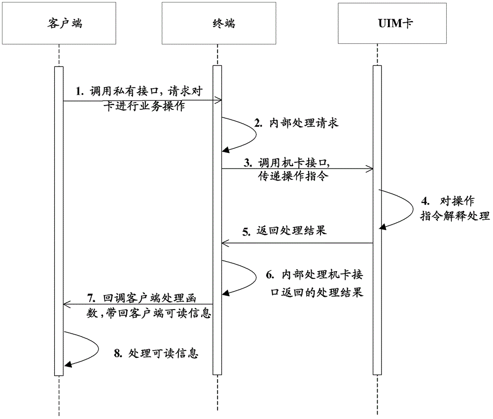 Electronic wallet loading method and system