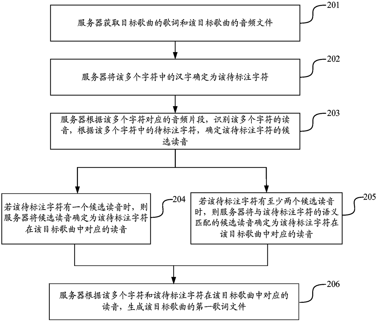 Method and apparatus for generating and displaying lyrics, electronic device and storage medium
