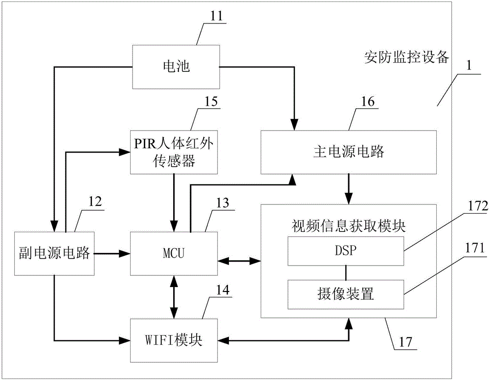 Security monitoring device, security monitoring system and security monitoring method