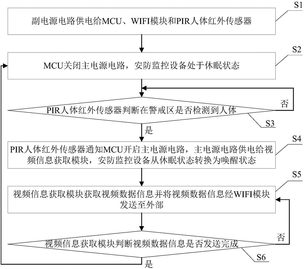 Security monitoring device, security monitoring system and security monitoring method