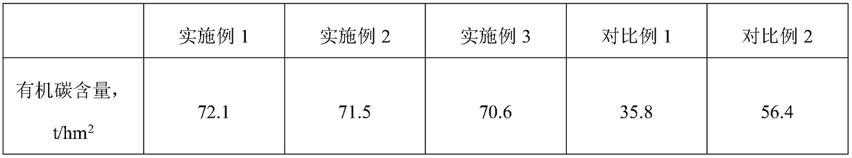 Method for cultivating dioscorea opposita thunb in sugar orange orchard in hilly slope