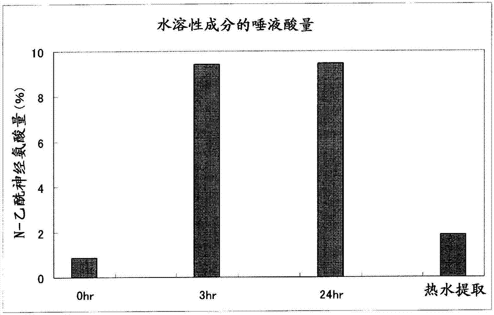 Purpose of enzymatically decomposed product of swallow's nest