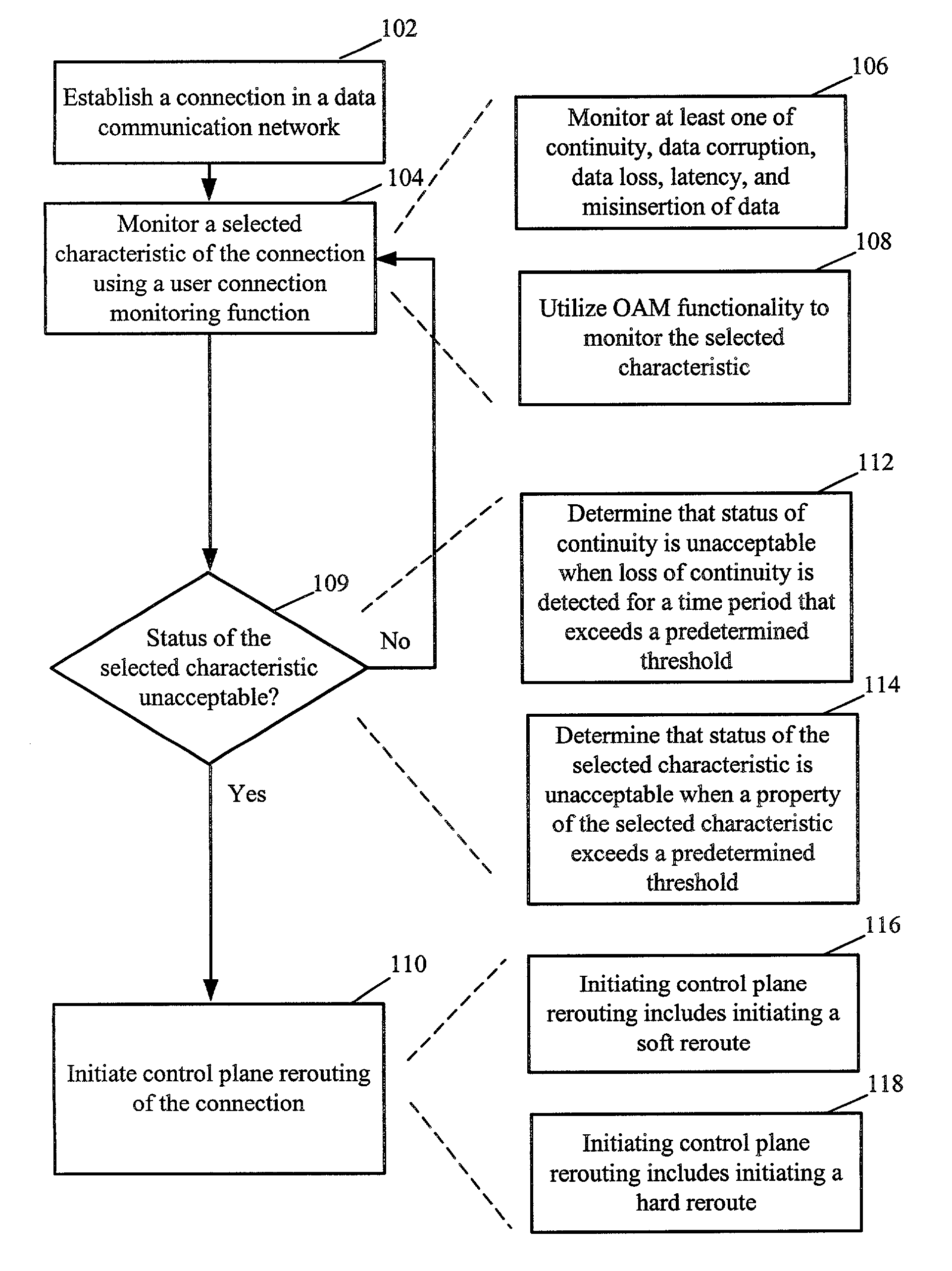 Method and apparatus for rerouting a connection in a data communication network based on a user connection monitoring function