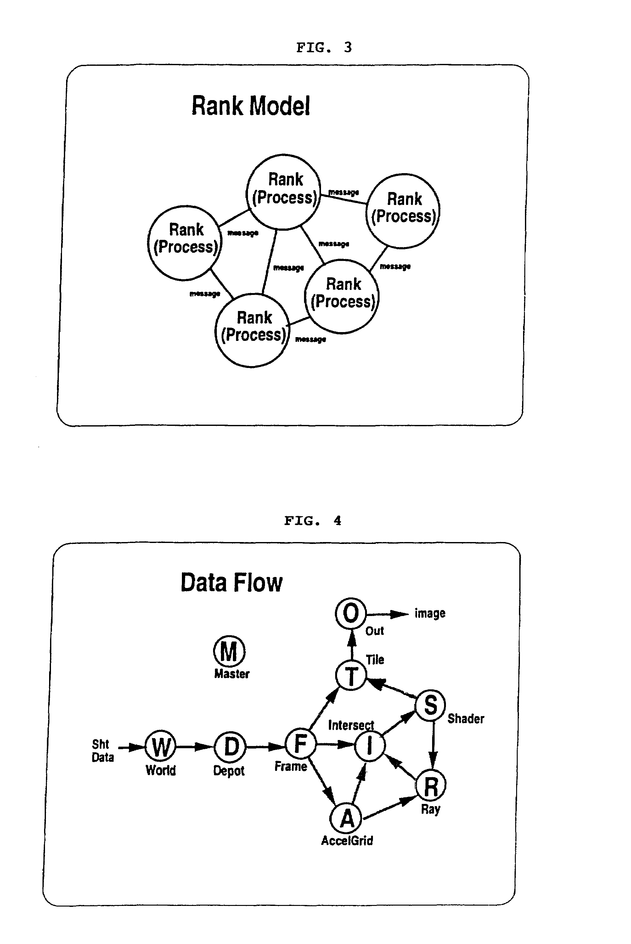 Parallel object task engine and processing method