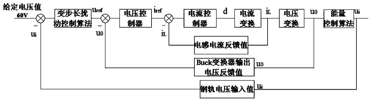 A three-closed-loop control method for DC electronic loads with limited rail voltage