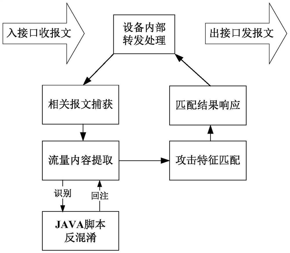 Obfuscated script processing method and device