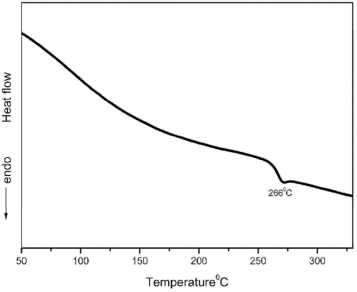 Thermoplastic polyimide resin and preparation method thereof