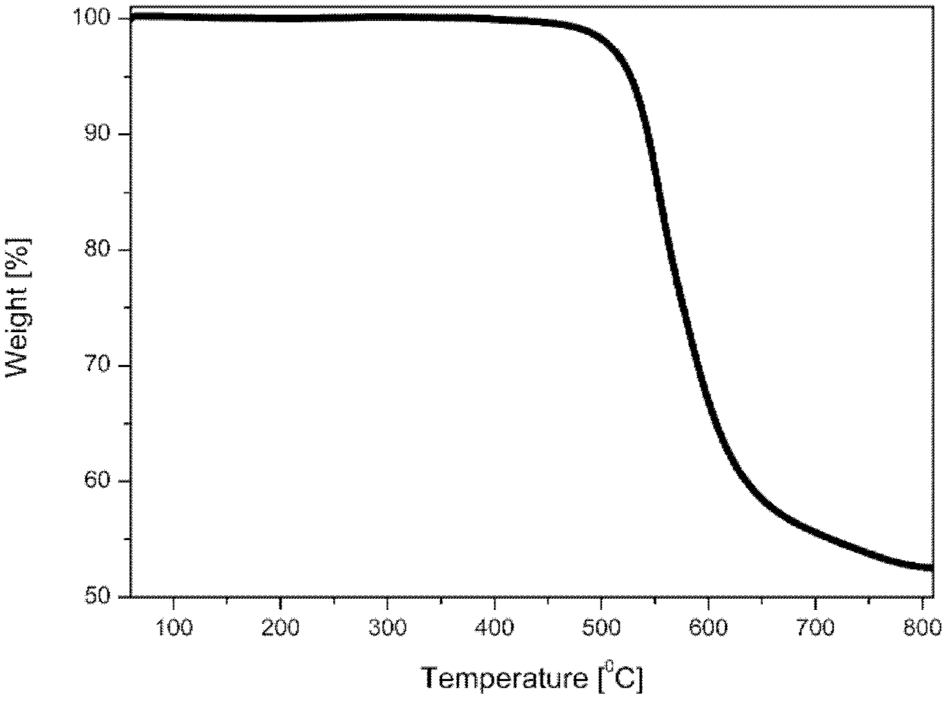 Thermoplastic polyimide resin and preparation method thereof