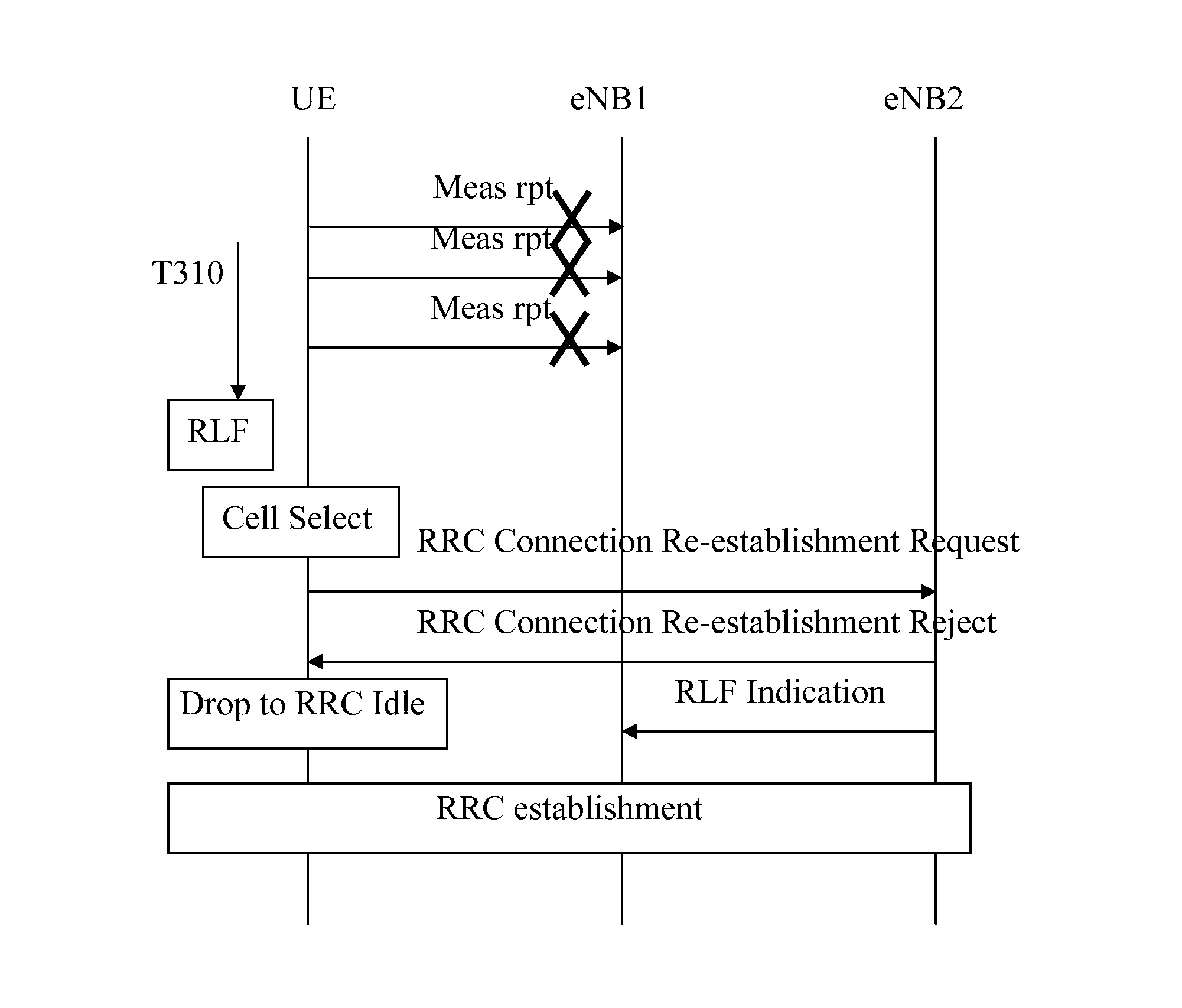 Method for Providing Information in a Cellular Wireless Communication System
