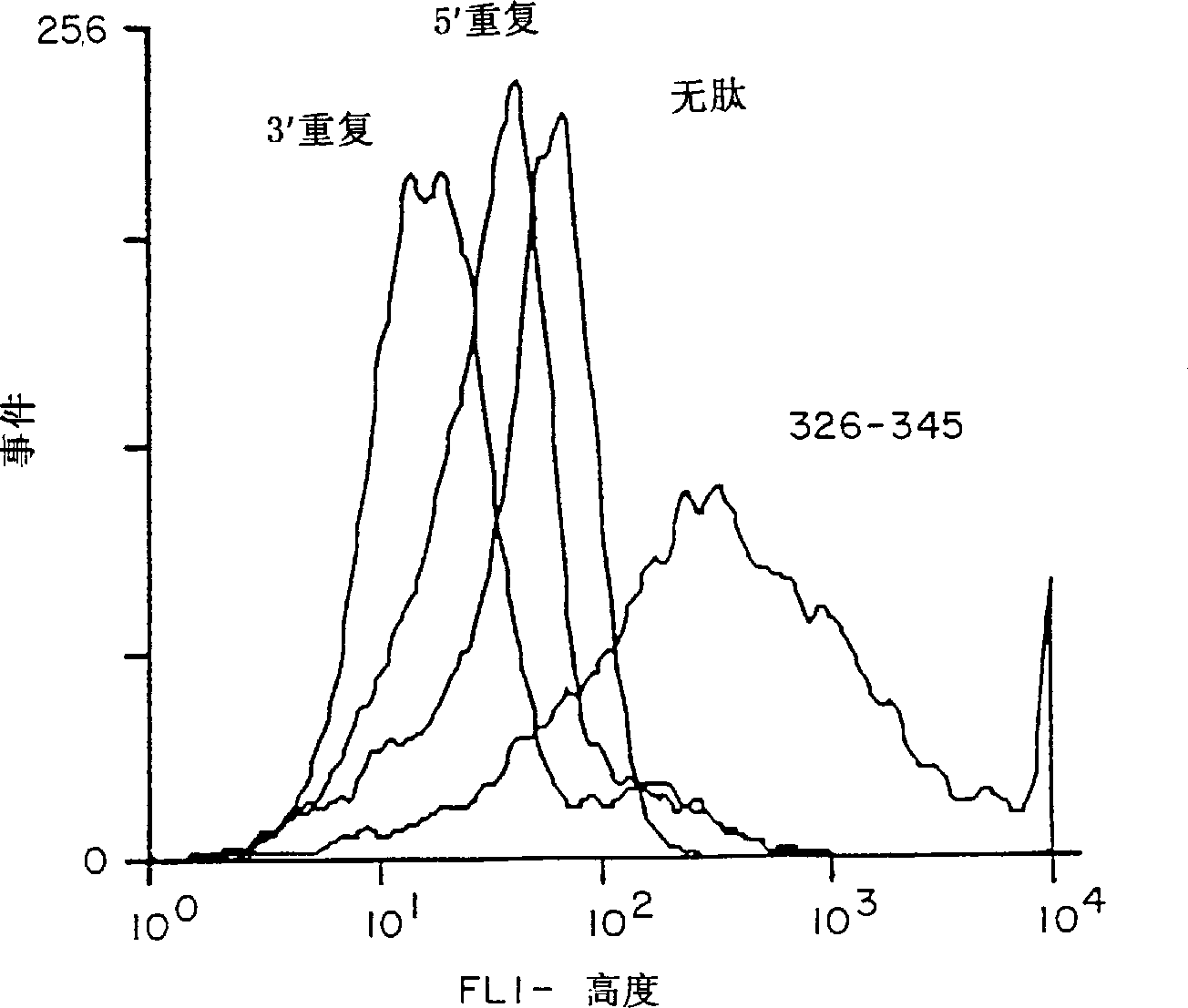 Universal T-cell epitopes for anti-malarial vaccines