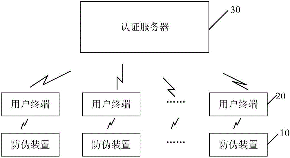 Anti-counterfeiting device, system and method