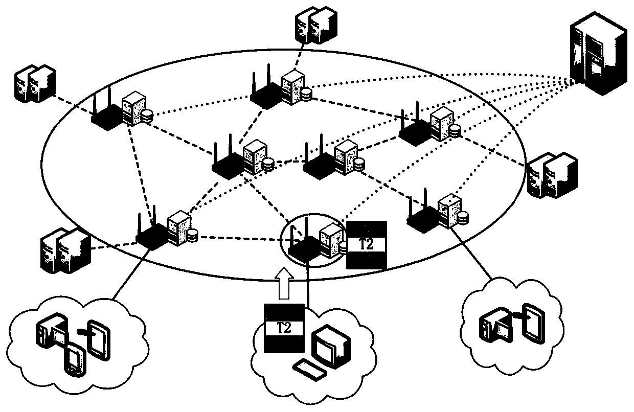 Electric power Internet of Things task allocation method based on edge cooperation