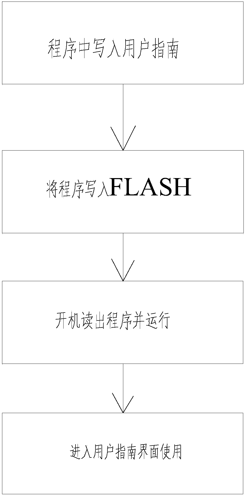 Digital television set top box with user guide and implementation method thereof