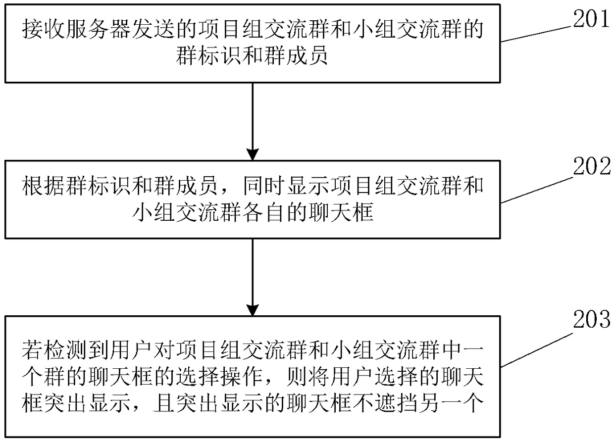 Work project team management method and device, computing device and storage medium