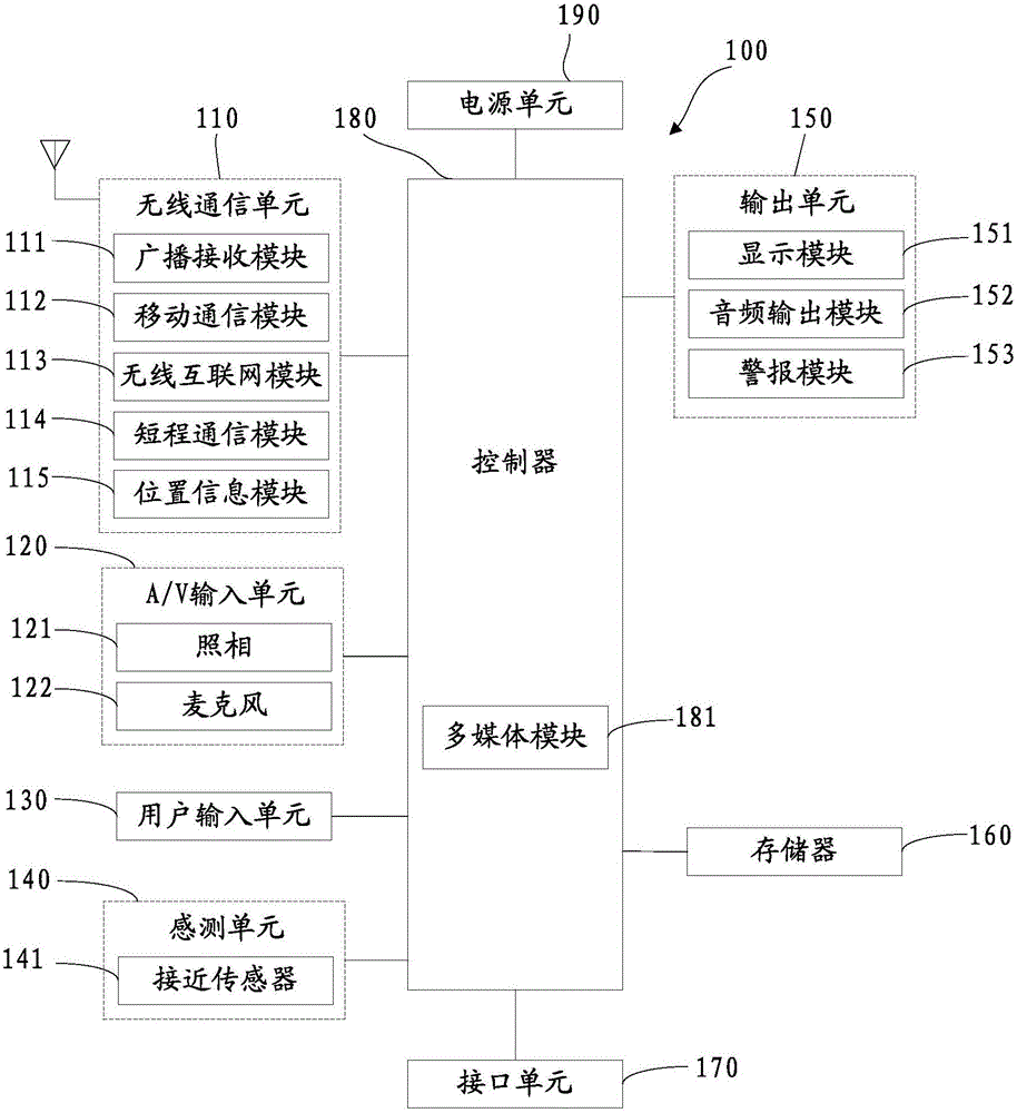 Screen content switching device, double-screen terminal and screen content switching method