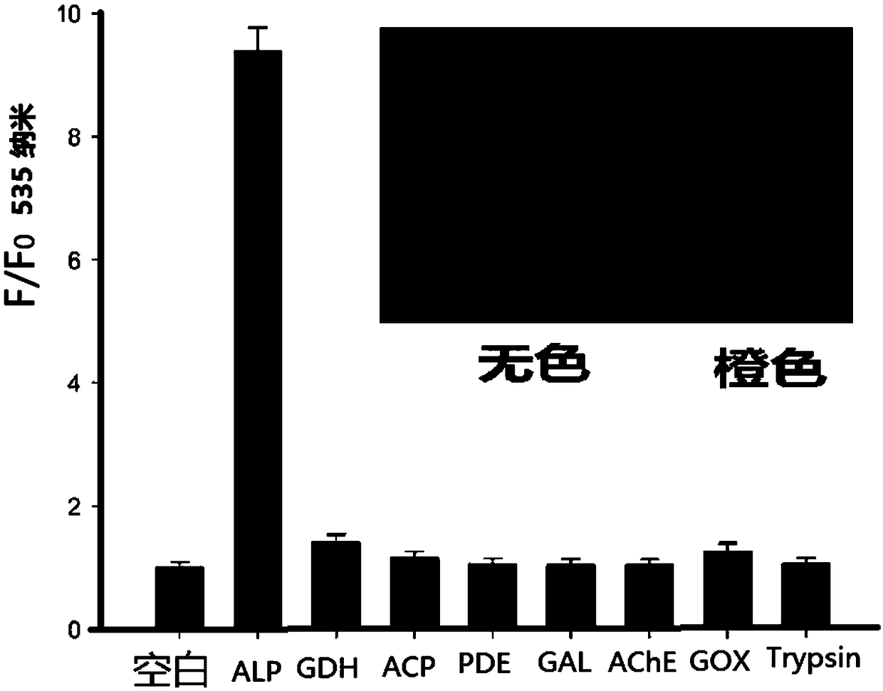 A fluorescent probe for detecting alkaline phosphatase and its preparation method