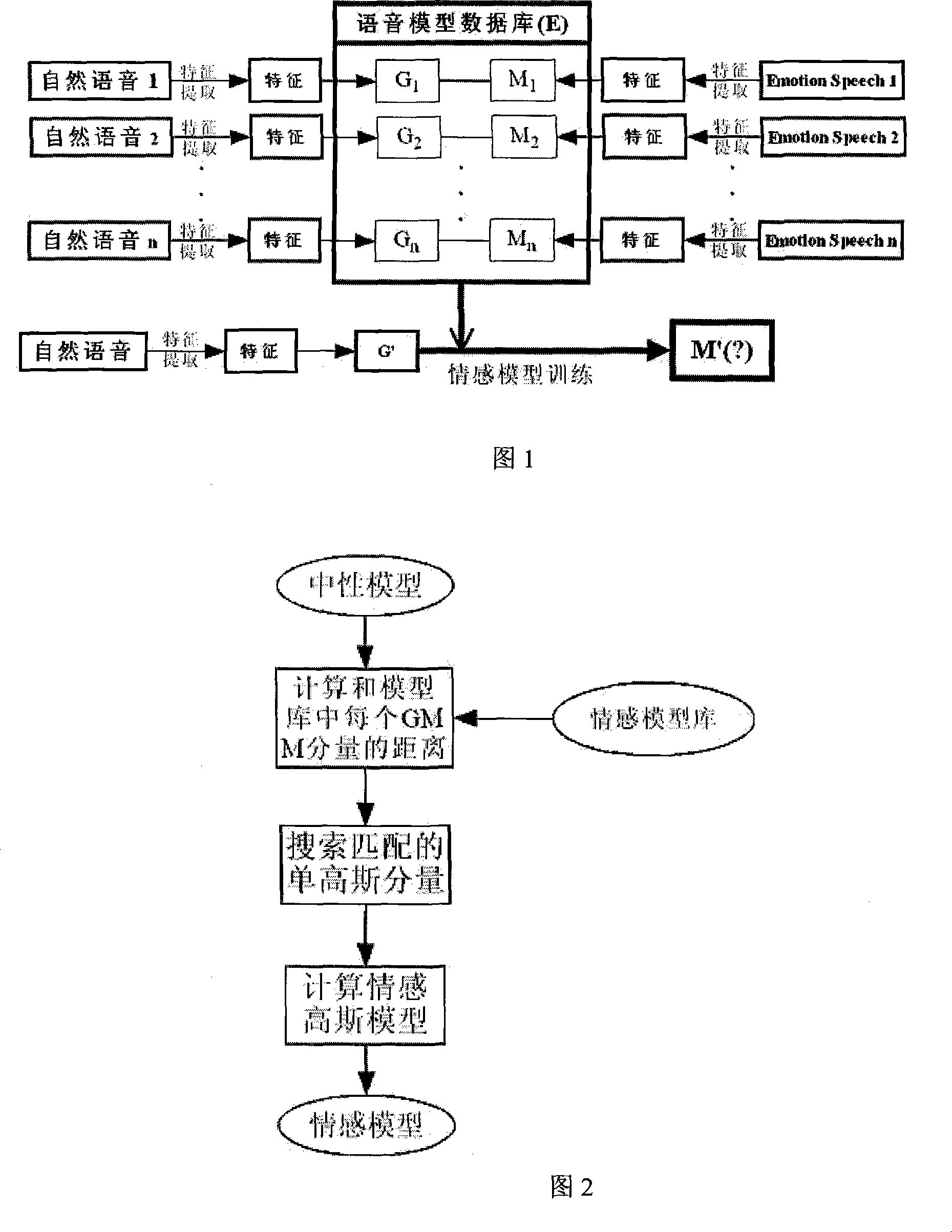 Method for recognizing speaker based on conversion of neutral and affection sound-groove model