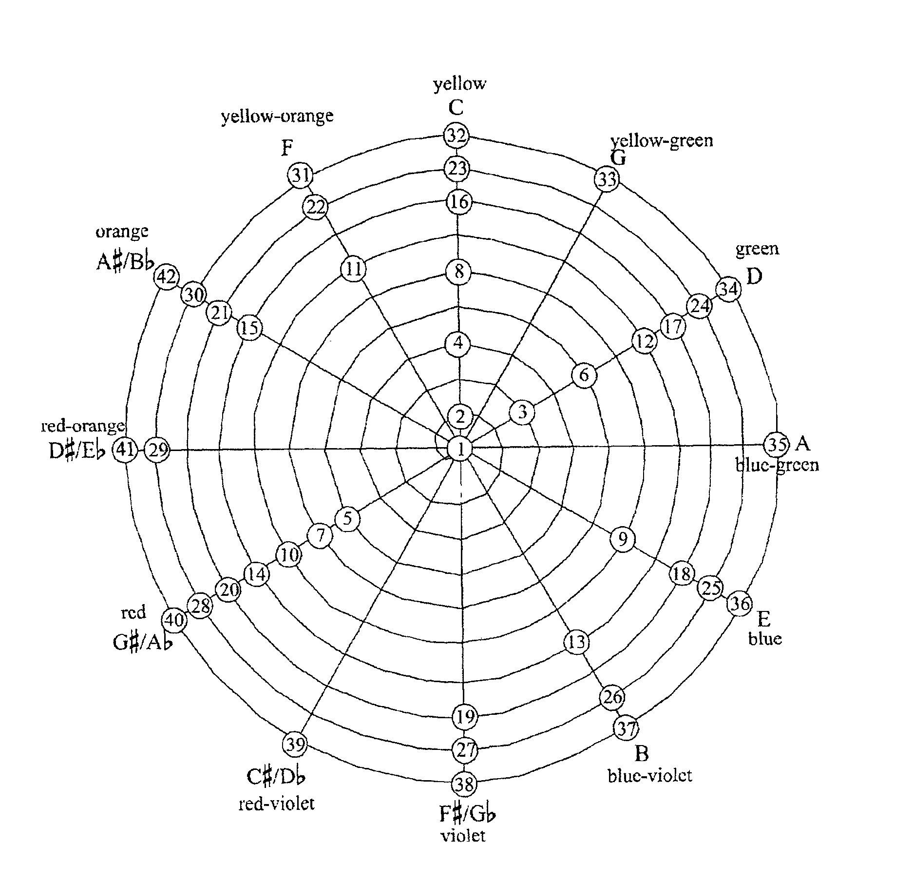 System and method for relating electromagnetic waves to sound waves