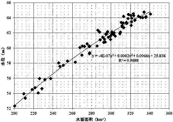Extraction method for reservoir characteristic curve based on spatial information technology