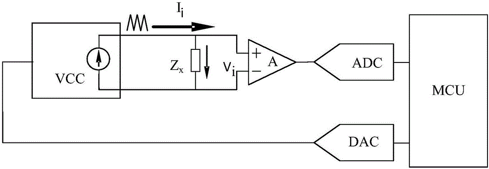 Resistance measurement circuit of raising preset level triangular wave excitation
