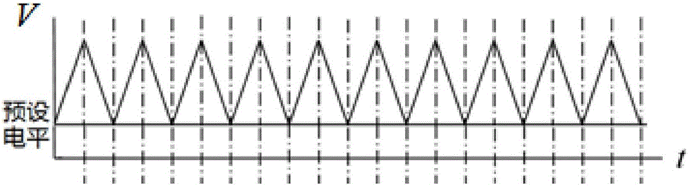 Resistance measurement circuit of raising preset level triangular wave excitation