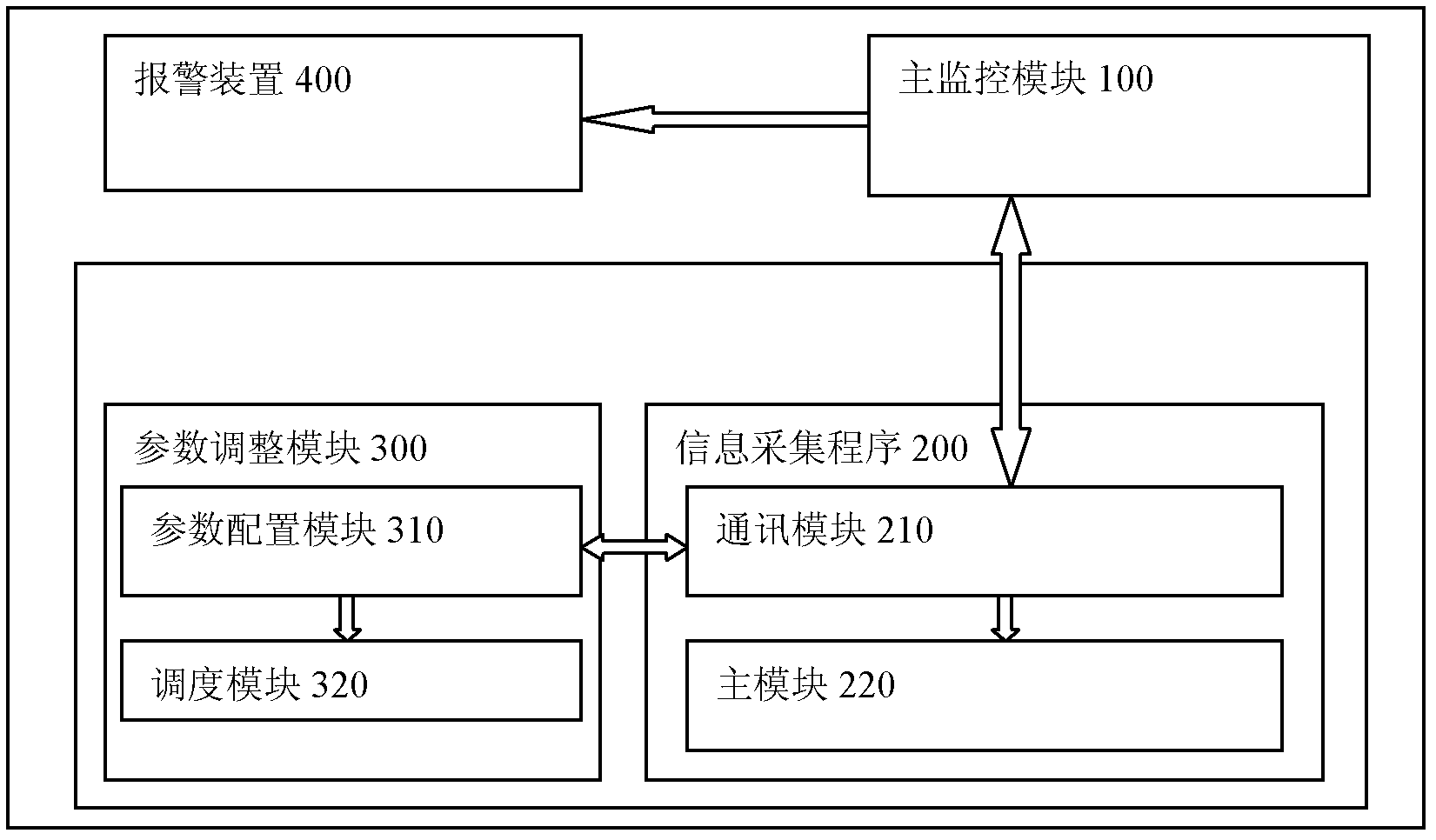 Computer cluster monitoring method and system thereof