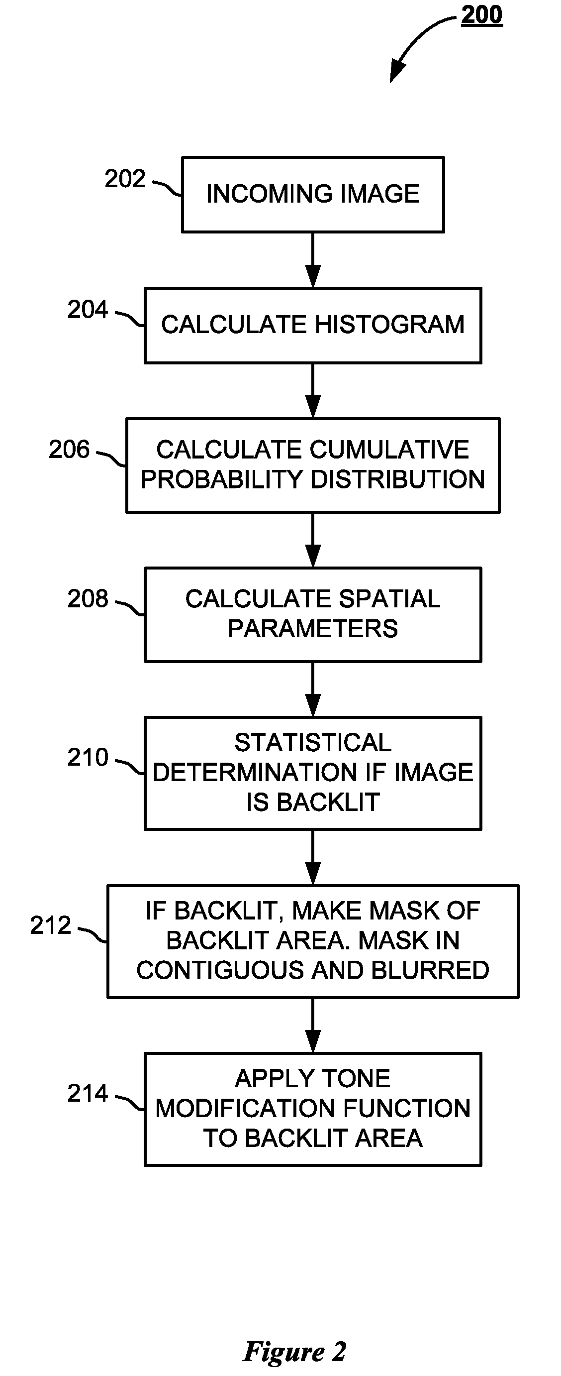 Automatic image enhancement using computed predictors