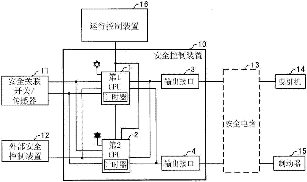 Elevator safety control device and elevator safety control method