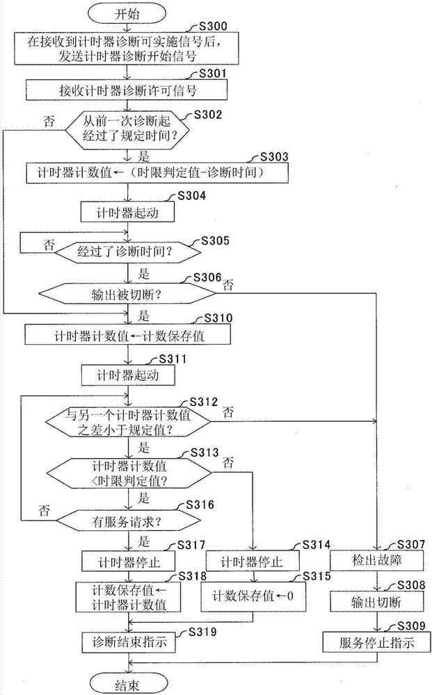 Elevator safety control device and elevator safety control method